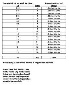 Semaglutide 20mg vial sample dosing schedule