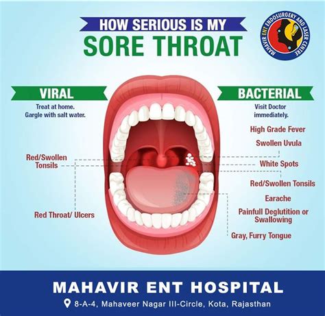 Mouth Ulcers On Back Of Throat