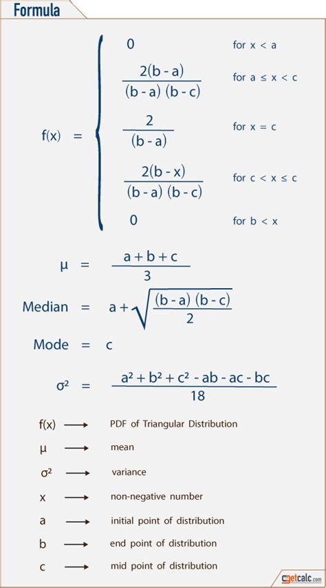 Pin on Data Analysis