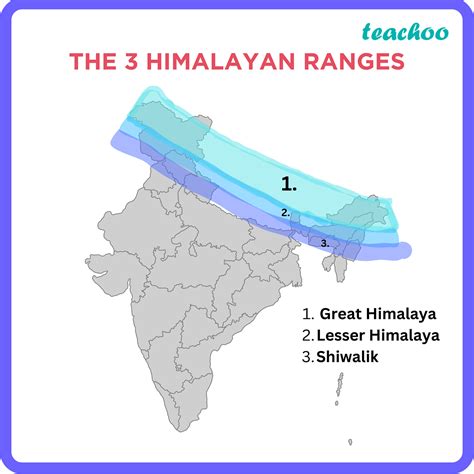 [Physical Features of India] The Himalayan Mountains - Class 9