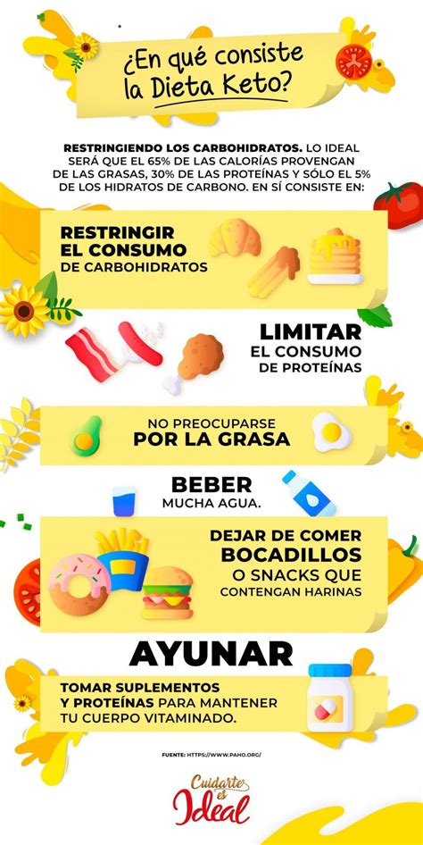 Todo sobre la “Dieta Keto” - La voz del experto - Aceite Ideal