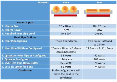 Design Considerations When Using Heat Pipes (Pt. 1) | Celsia