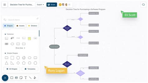 Decision Tree Diagram Maker for Smart Decision Making | Creately