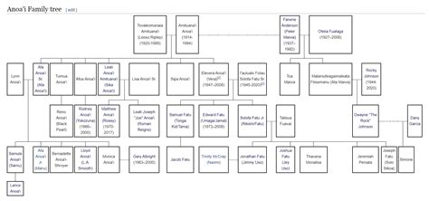 Anoa'i family - eWrestlingNews.com