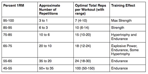 3×10 is not necessarily wrong… – Global Therapies