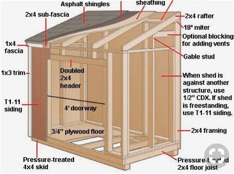 Garden shed truss : Instructions Shed lean to addition plans