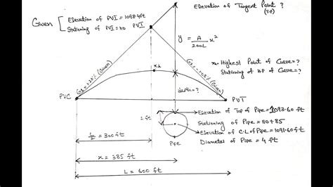 Vertical Curve Design Using Offsets - YouTube