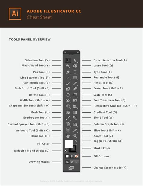 Adobe Illustrator Tools Panel Overview | Adobe design, Adobe ...