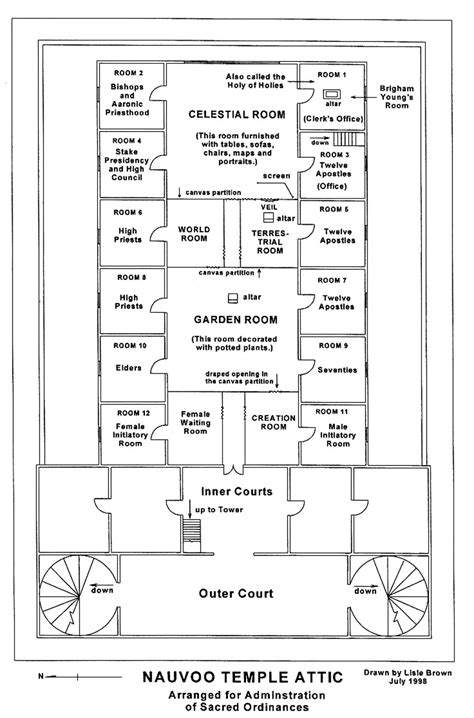 Nauvoo Temple Floor Plan