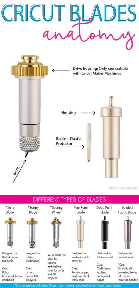 Cricut Blades Differences Guide – Everything you need to know | Cricut blades, Cricut tutorials ...