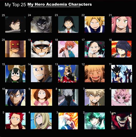 Top 25 Favorite My Hero Academia Characters by FlameKnight219 on DeviantArt