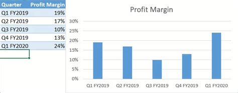 How to Create a Dynamic Chart Range in Excel - Automate Excel