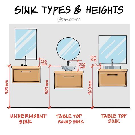 Dimension Counter Top Wash Basin Height - Free Word Template