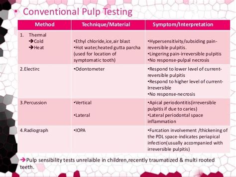 Diagnosis Of Pulpal Pathology In Pedodontics