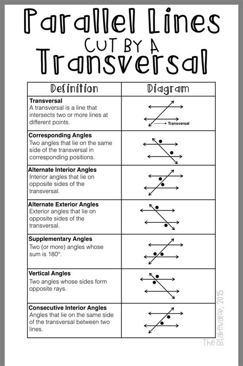 Parallel Lines And Transversal Worksheets