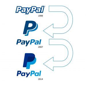 How to tell if an email is really from PayPal - Hashed Out by The SSL ...