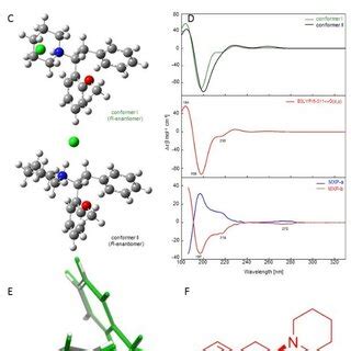 A) The SFC and HPLC methods for the enantioseparation of... | Download Scientific Diagram