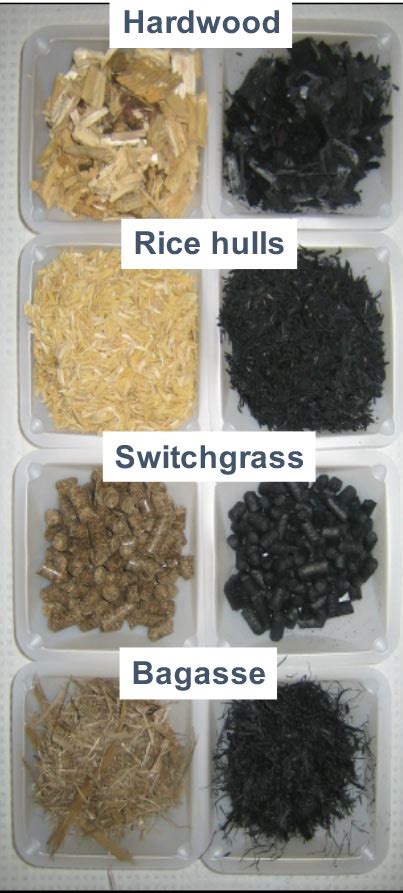 The Properties of Fresh and Aged Biochar – Biochar for Sustainable Soils