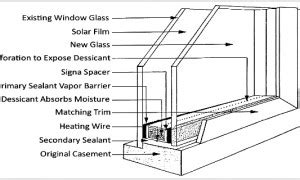 PTCondo.com|Double Paned Window Demonstrations