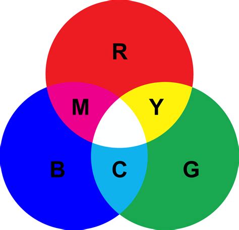 RGB vs. CMYK – Choosing the Correct Color Mode for Your Custom Feather Flag Artwork