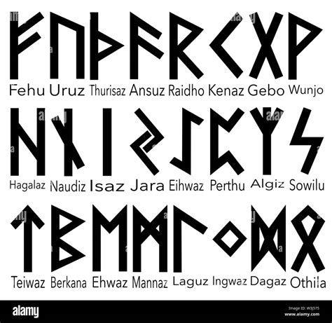 Ancient Norse Rune Alphabet