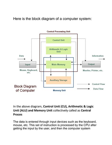 SOLUTION: Block diagram of computer system - Studypool