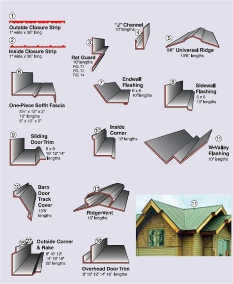 Roof Flashing