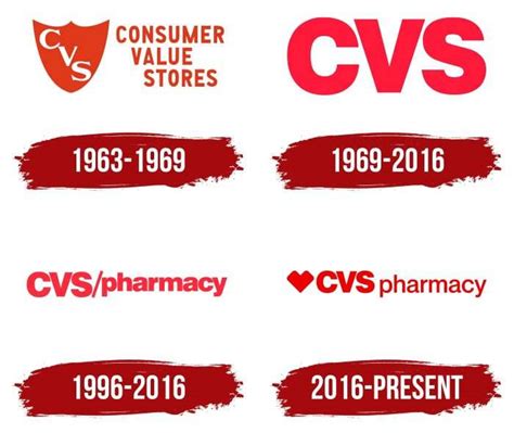 CVS Pharmacy Logo, symbol, meaning, history, PNG, brand