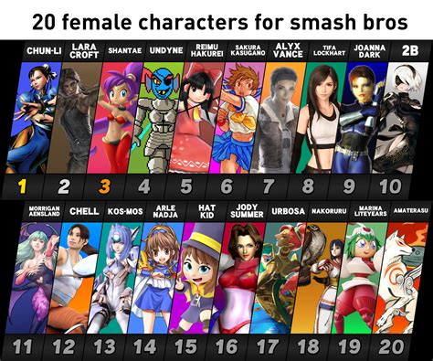 20 female characters for smash ultimate : r/SmashBrosUltimate