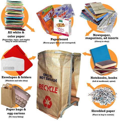 Pollution Information: Paper recycling