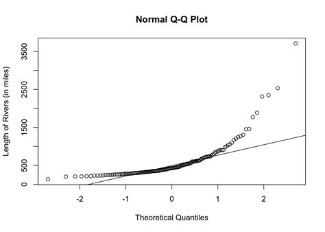 Chapter 17 Normal Quantile Plot | Basic R Guide for NSC Statistics