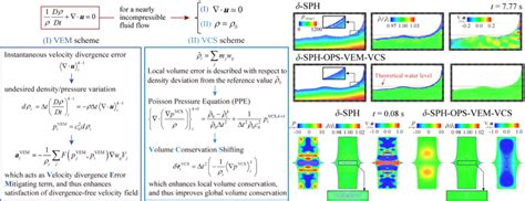 (PDF) Enhanced resolution of the continuity equation in explicit weakly ...