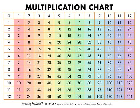 Free Multiplication Chart Printables World Of Printables – NBKomputer