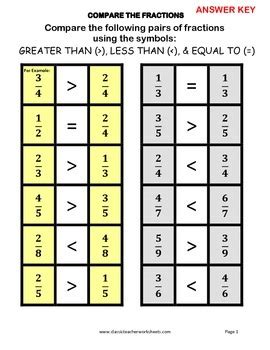 Fractions - Compare the Pairs of Fractions - Greater Than, Less Than, Equal