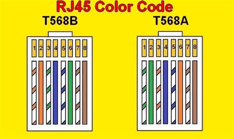 Rj45 Color Code | House Electrical Wiring Diagram | Color coding ...