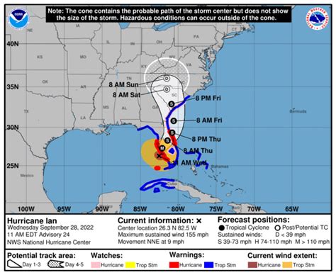 Hurricane Ian - Hernando Sun