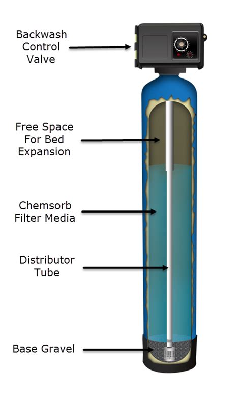 Sediment Backwash Filter for Well Water treatment