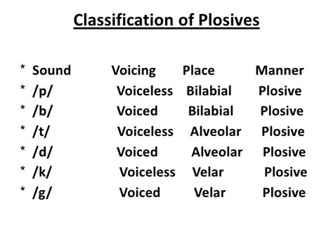 Plosives Sounds In English - easysitebug