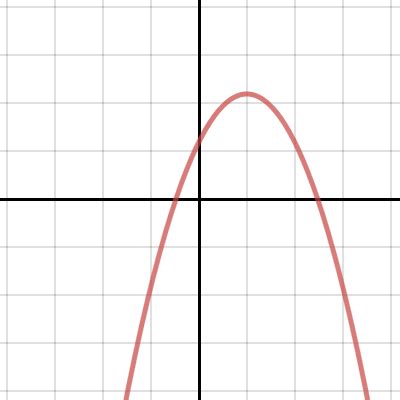 Parabola showing general quadratic and discriminant | Desmos