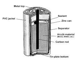 Dry Cell Structure