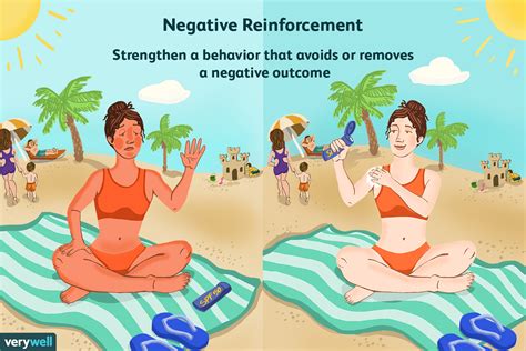 Negative Reinforcement and Operant Conditioning