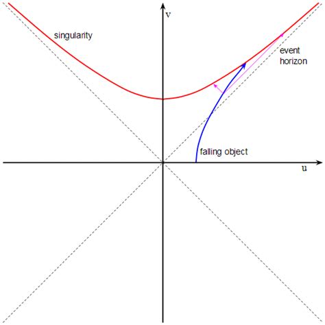 general relativity - Would the inside of a black hole be like a giant mirror? - Physics Stack ...