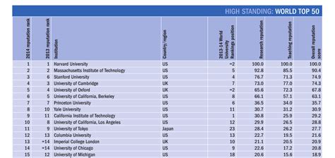 10+ 50 universitas terbaik di indonesia ideas – Good Ideas