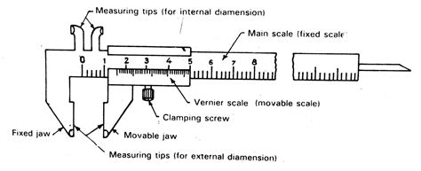 Parts Of Vernier Micrometer at Barbara Rogers blog