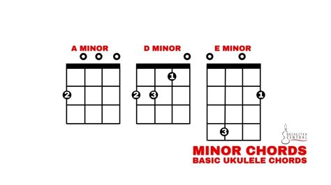 Basic Ukulele Chords: Easy and Beginner-Friendly! - Orchestra Central