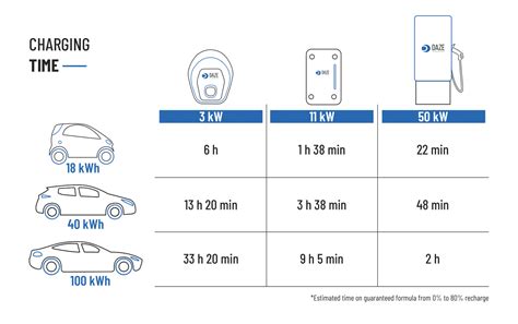 Electric Vehicle Charging In Villa Park Capacity - Esther Petronilla