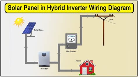 How To Make Solar Panel in Hybrid Inverter Wiring Diagram | solar panel ...