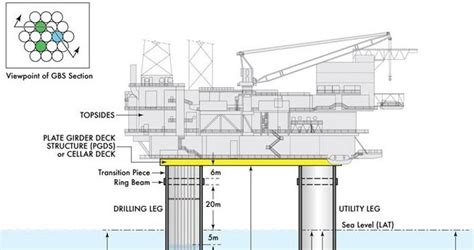 Topology optimization design for offshore platform jacket structure