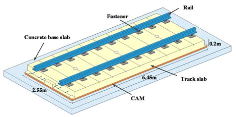 Arching Detection Method of Slab Track in High-Speed Railway Based on ...