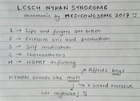 Medicowesome: Lesch-Nyhan syndrome mnemonic